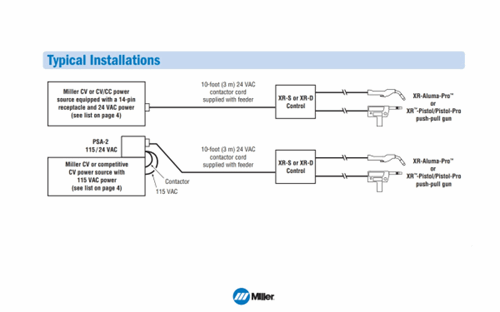 300601 Application Styles